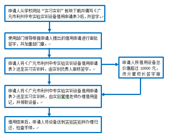 实训器材借用流程